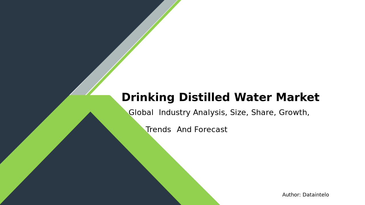 Drinking Distilled Water Market Report | Global Forecast From 2025 To 2033
