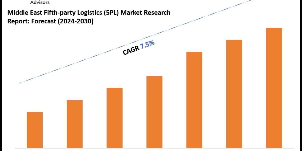 Middle East Fifth-party Logistics (5PL) Market to Grow at 7.5% CAGR by 2030 | MarkNtel Advisors