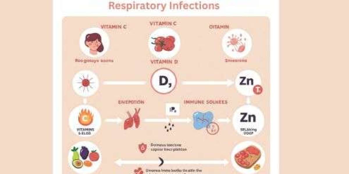 The Power of Vitamin D3 in Fighting Respiratory Infections