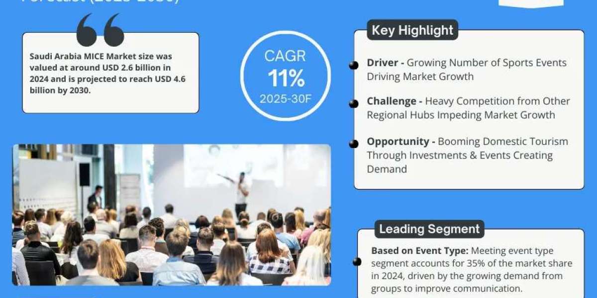 Saudi Arabia MICE Market Comprehensive Analysis and Forecast 2025-30