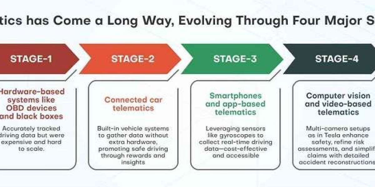 Telematics 2.0: The Insurance Industry’s Next Evolution