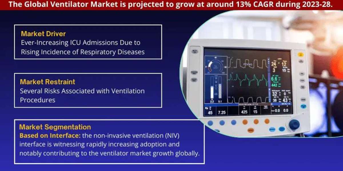 Ventilator Market Value, Forecast, and Industry Overview 2028