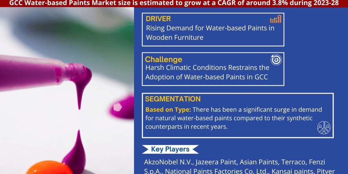 GCC Water-based Paints Market Forecast, and Industry Overview 2028