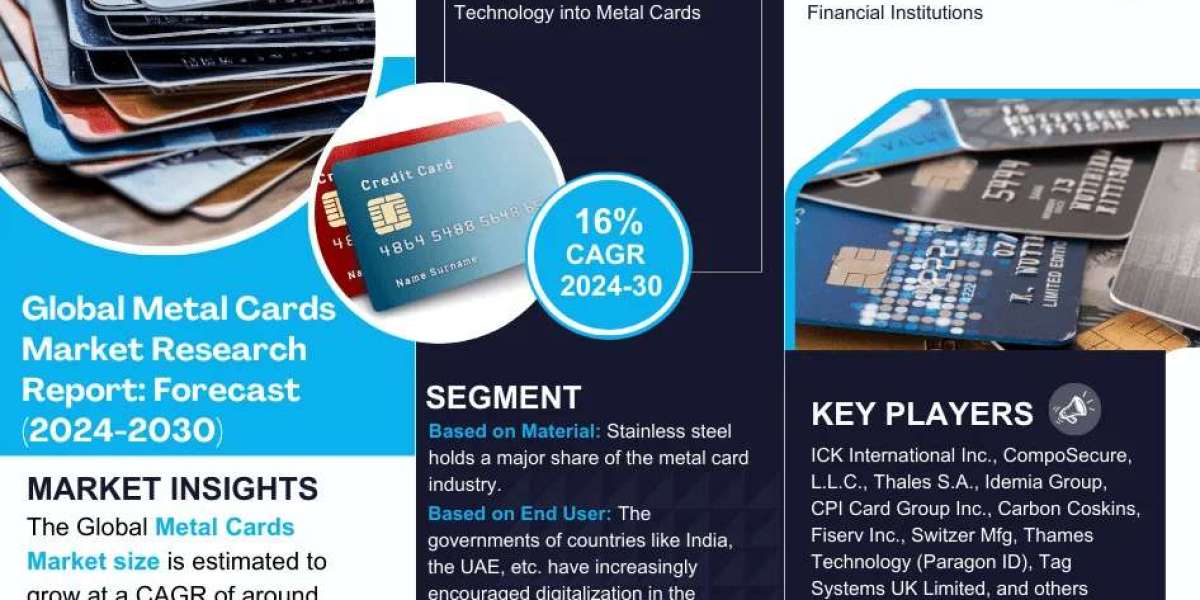 Metal Cards Market to Grow at 16% CAGR by 2030 | MarkNtel Advisors