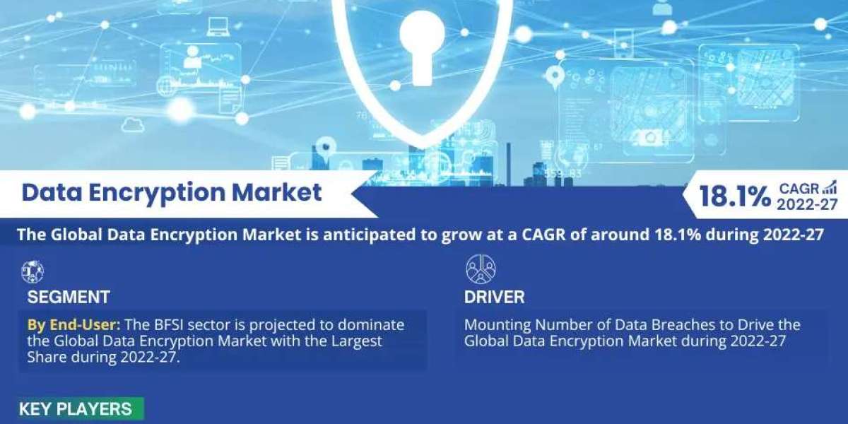 Data Encryption Industry Trends, Demand, and Outlook 2027