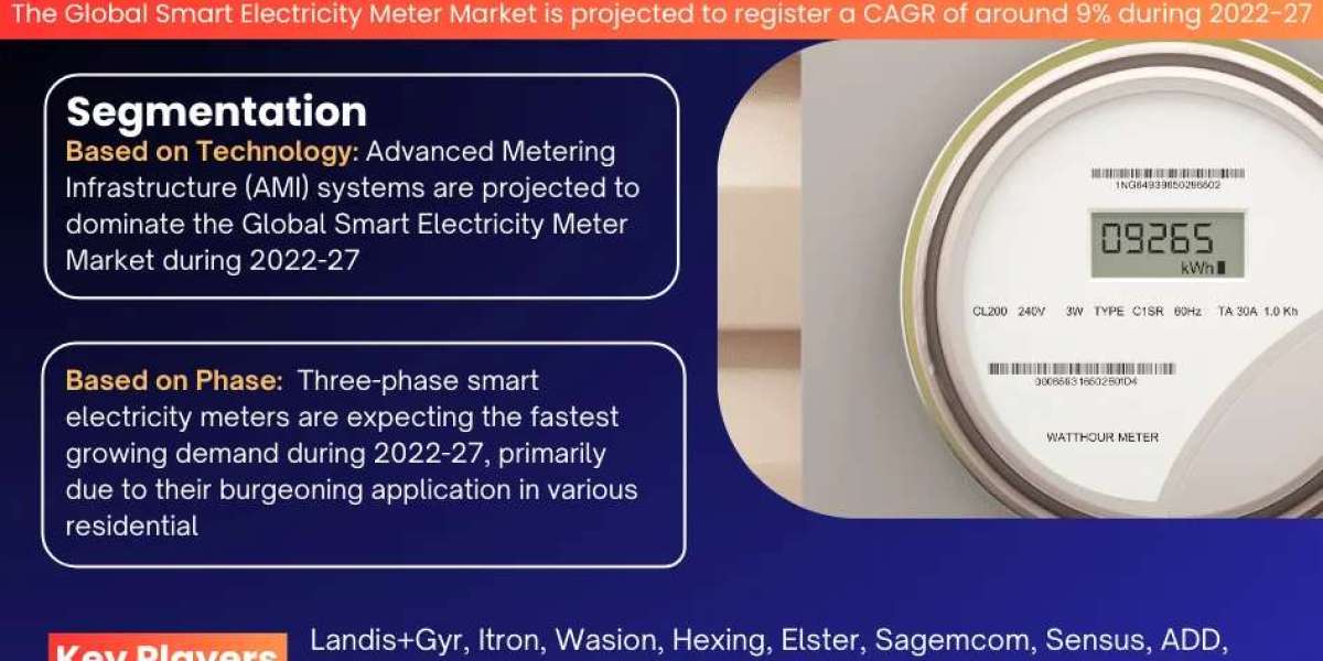 Smart Electricity Meter Market: Analysis and Forecast