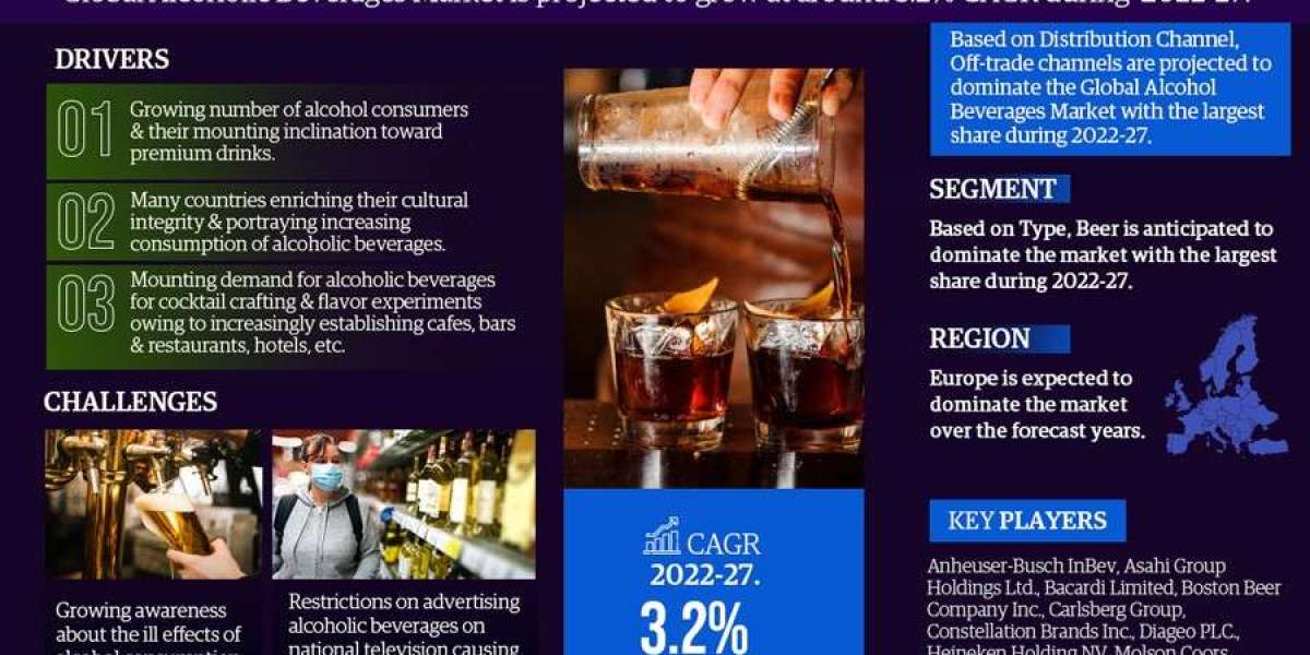 Alcoholic Beverages Industry Share, Size, and Competitive Landscape 2027