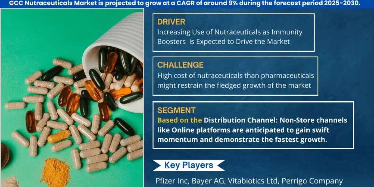 GCC Nutraceuticals Market Comprehensive Analysis and Forecast 2025-30