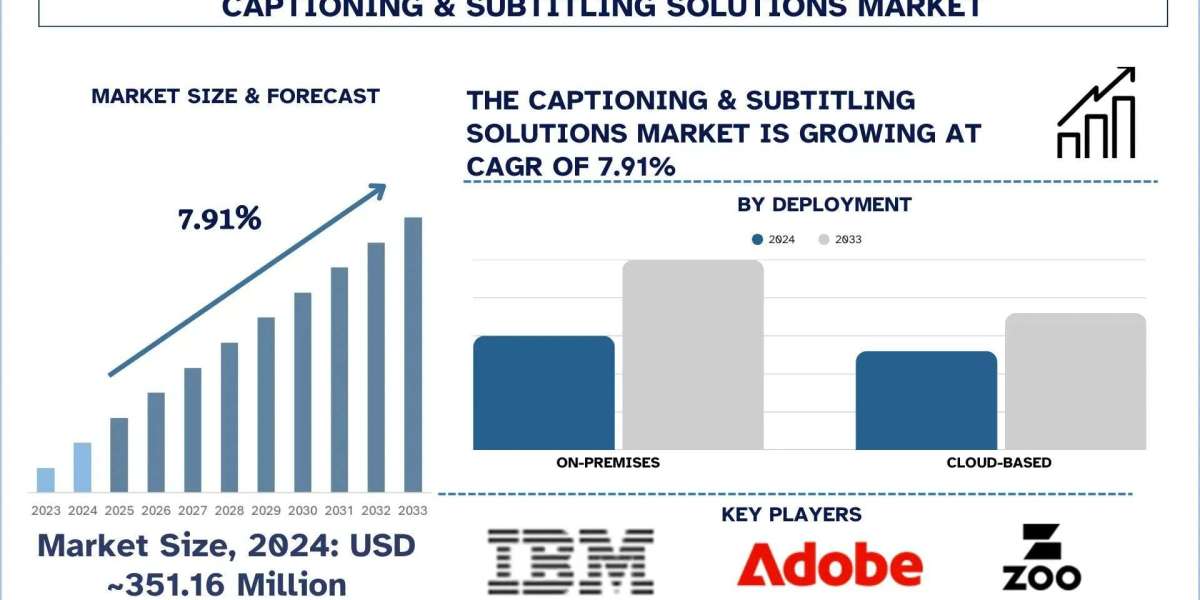 Captioning & Subtitling Solution Market Analysis by Size, Growth, & Research Report (2025–2033) | UnivDatos