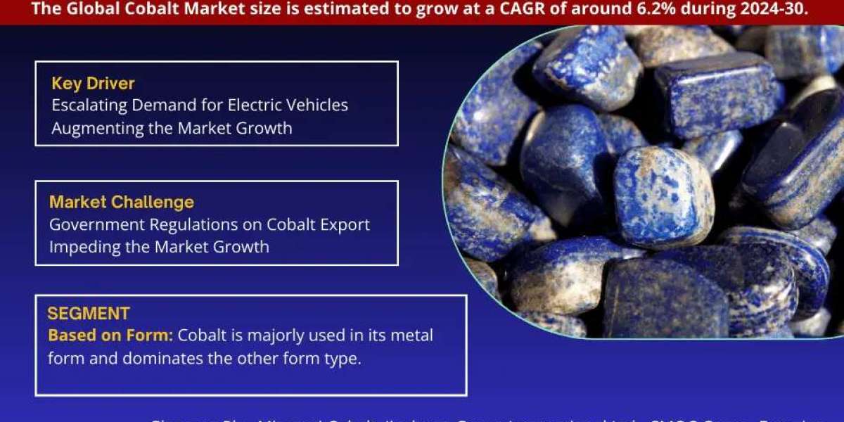 Cobalt Market Share, Size and Future Projections 2024-2030