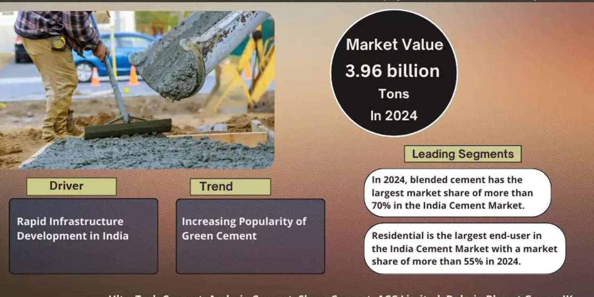 India Cement Market Dynamics – Driver, Segment & Competition FY2030