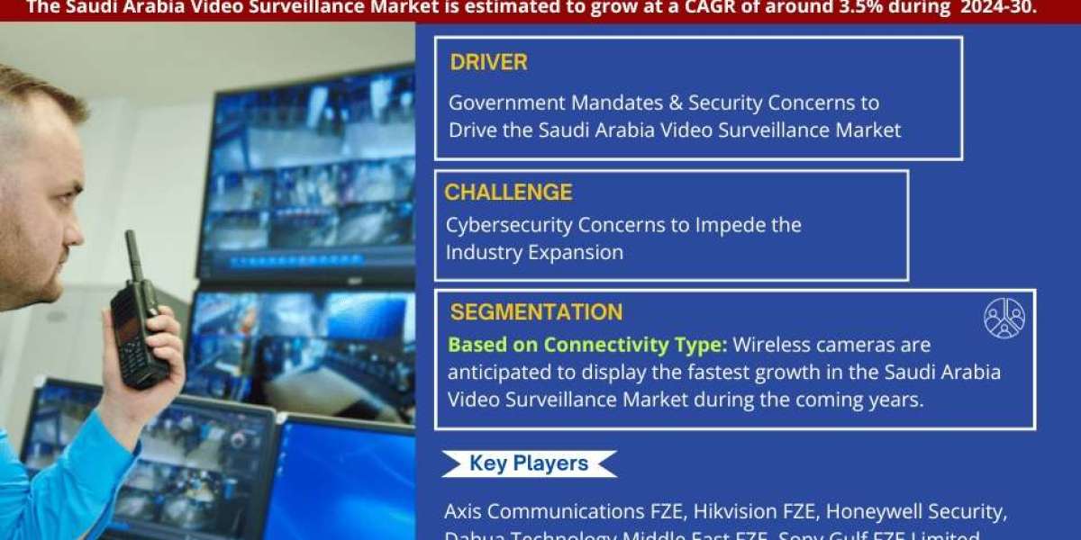 Saudi Arabia Video Surveillance Market Comprehensive Analysis and Forecast 2024-30
