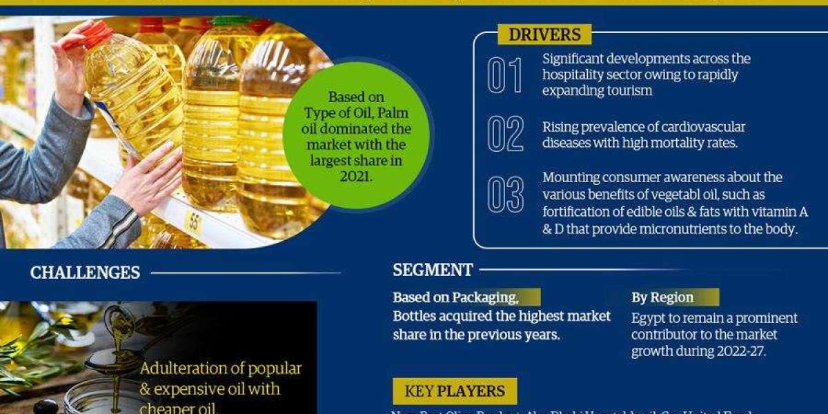 Middle East Vegetable Oil Industry Analysis: Companies, Competitors & Outlook 2027