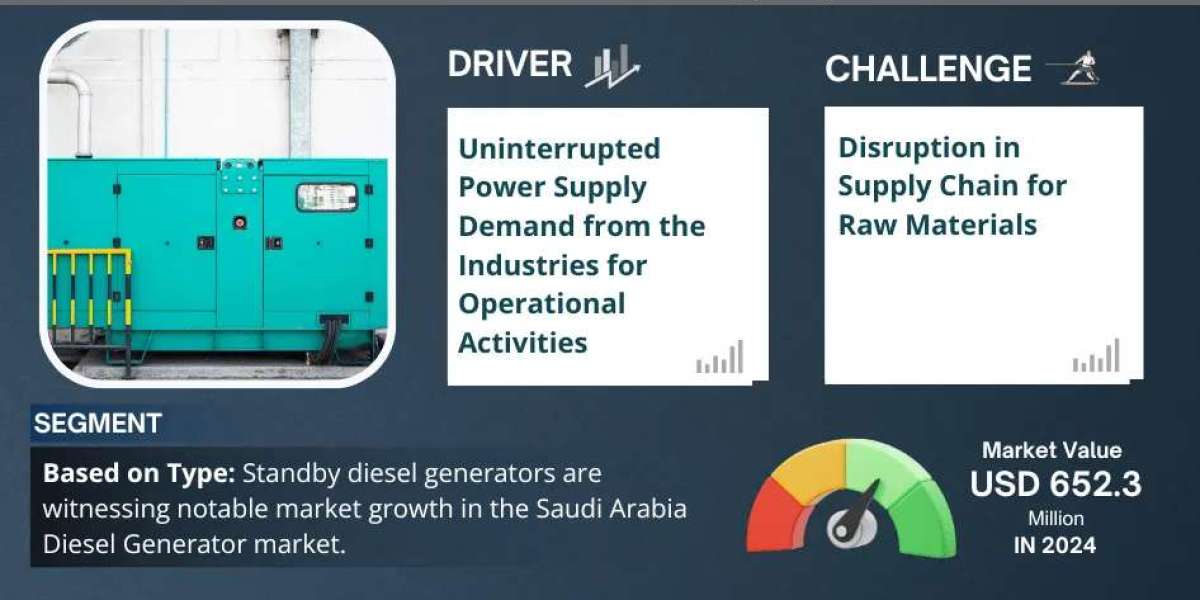 Saudi Arabia Diesel Generator Market to Grow at 3.7% CAGR by 2030 | MarkNtel Advisors
