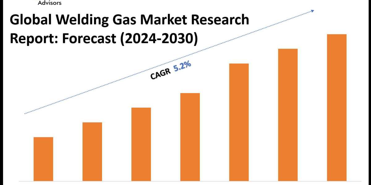 Welding Gas Market Growth, Trends, and Future Opportunities 2030