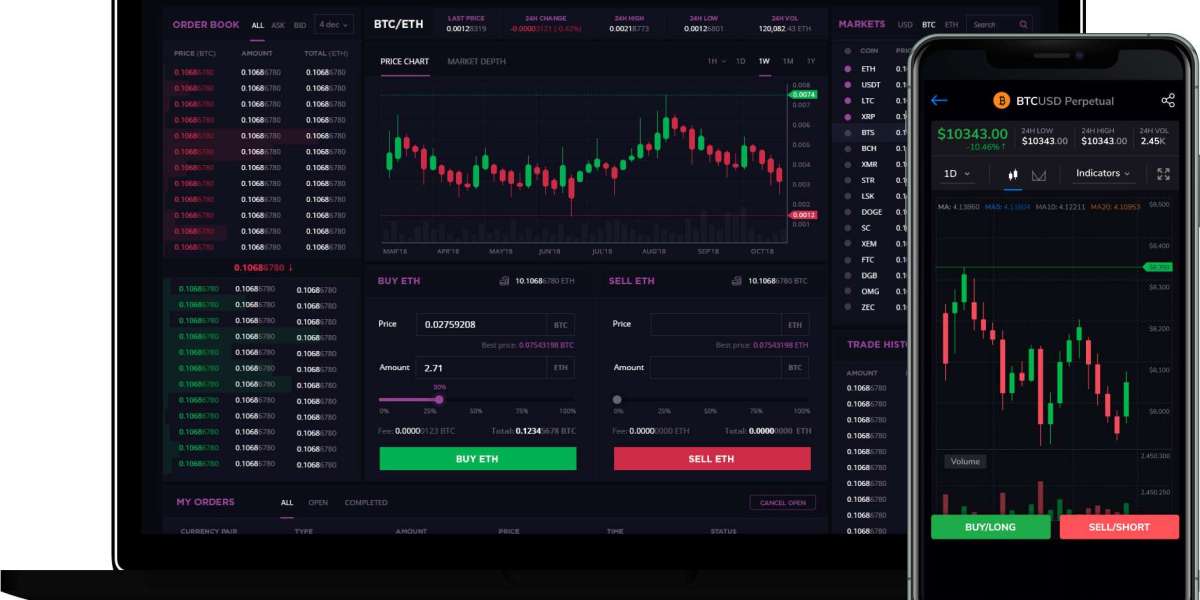 Crypto Derivatives Exchange Development: Unlock New Trading Opportunities