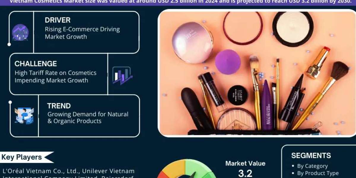 Vietnam Cosmetics Market Dynamics – Driver, Challenge, Segment & Competition FY2030