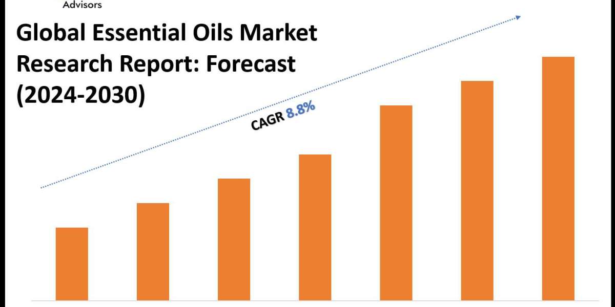 Essential Oils Market Forecast: Demand, Value & Player Insights 2030