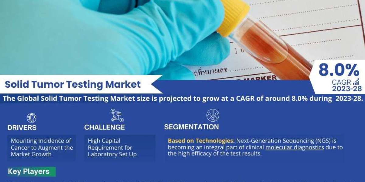 Solid Tumor Testing Industry Trends, Demand, and Value Outlook 2028