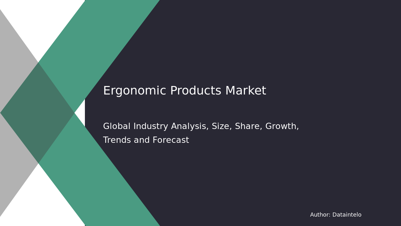Ergonomic Products Market Report | Global Forecast From 2025 To 2033
