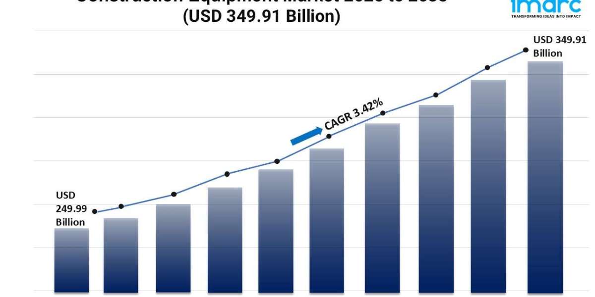 Construction Equipment Market Trends, Growth, and Demand 2025-2033