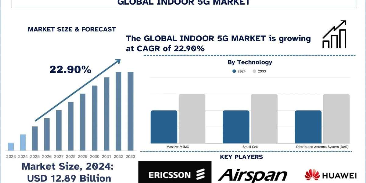 Indoor 5G Market Analysis by Size, Share and Growth Report (2025–2033) | UnivDatos