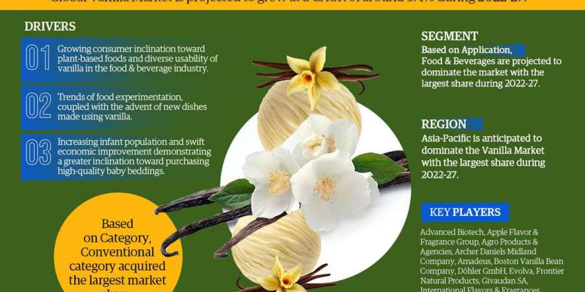 Vanilla Market Trends and Growth Drivers Analysis 2027