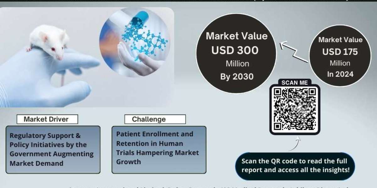 India Preclinical Research Market Insights, Share & Growth Trends 2025-30