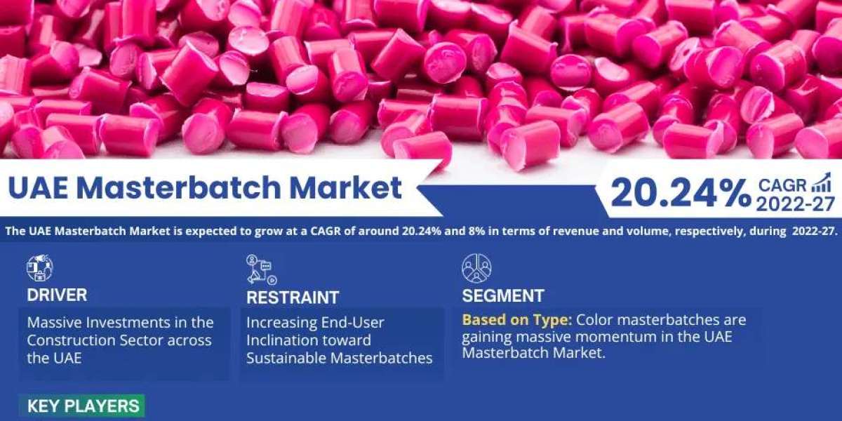 UAE Masterbatch Market Forecast, and Industry Overview 2027