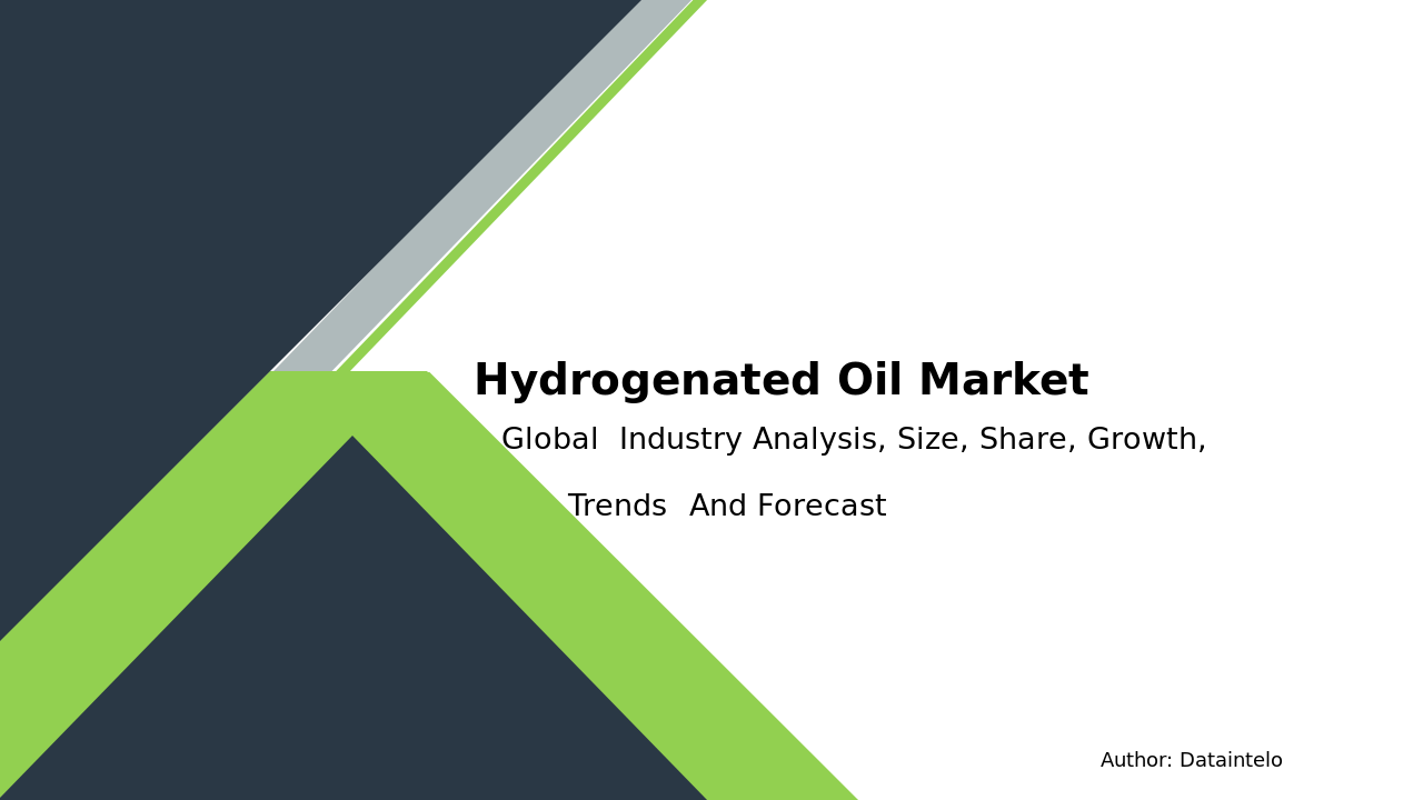 Hydrogenated Oil Market Report | Global Forecast From 2025 To 2033