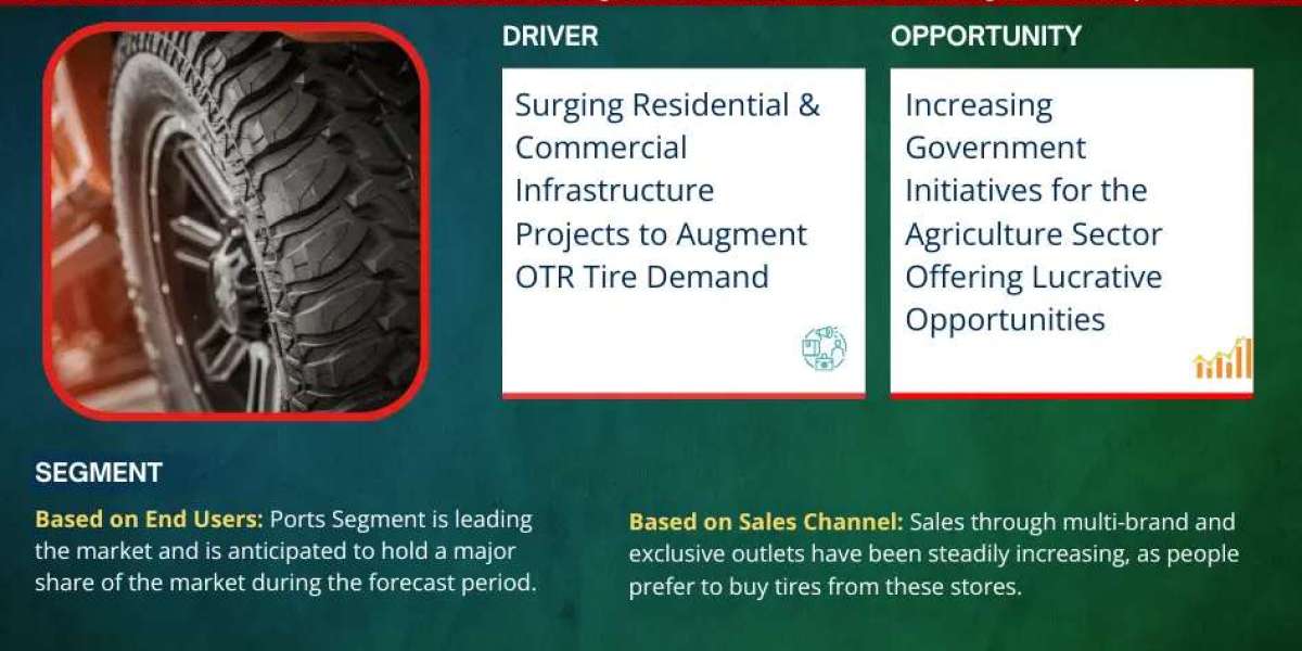 GCC Off the Road (OTR) Tire Market Dynamics – Driver, Segment & Competition FY2030