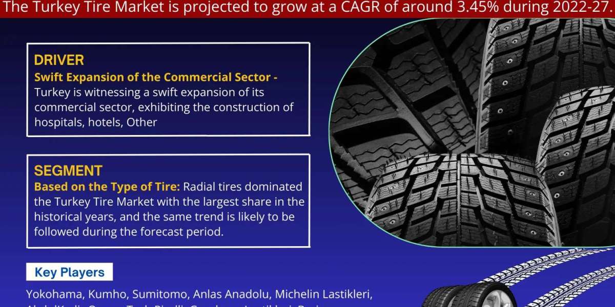 Turkey Tire Market Forecast: Demand, & Player Insights 2027