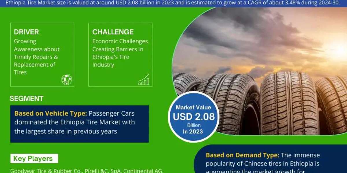 Ethiopia Tire Market is Projected to Grow at a CAGR of 3.48% from 2024-30| MarkNtel Advisors