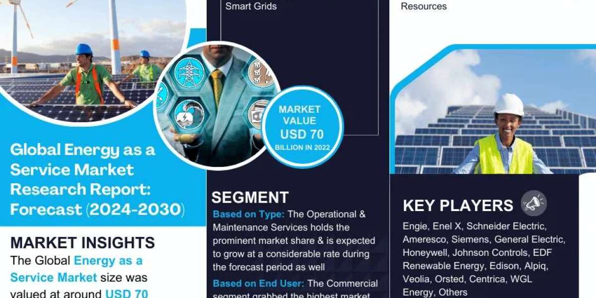 Energy as a Service Market Dynamics – Driver, Segment & Competition FY2030