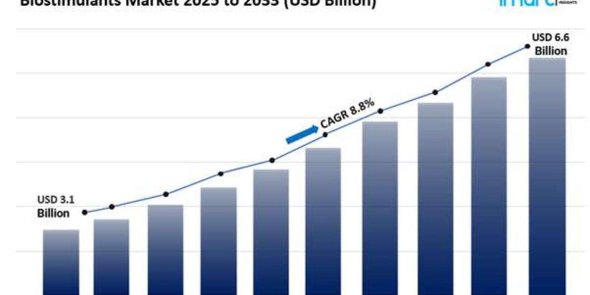 Biostimulants Market Size And Industry Trends Report 2025