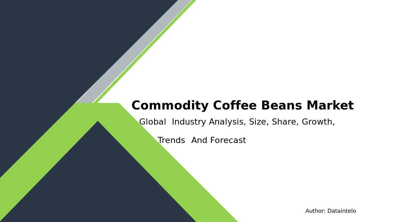 Commodity Coffee Beans Market Report | Global Forecast From 2025 To 2033
