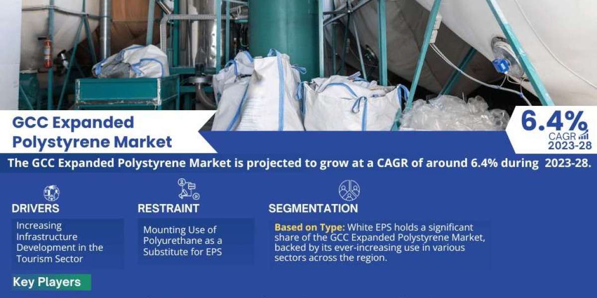 GCC Expanded Polystyrene Market Forecast: Demand, & Player Insights 2028