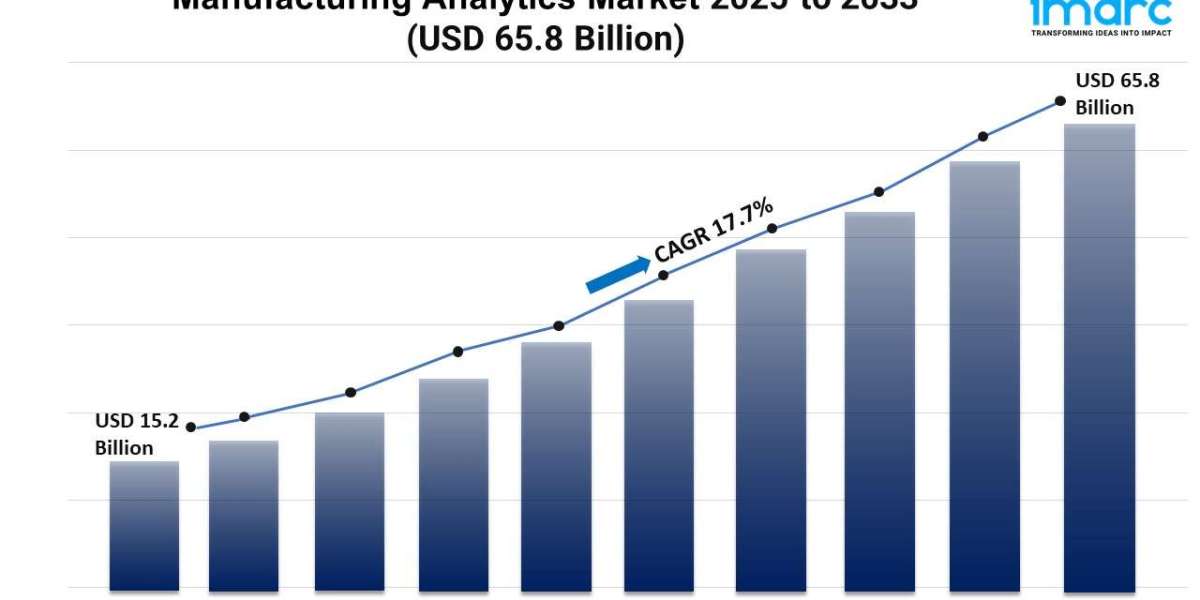 Manufacturing Analytics Market Size, Growth, and Trends Report 2025-2033