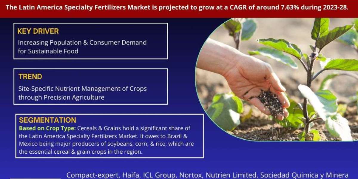 Latin America Specialty Fertilizers Market Trends and Growth Drivers Analysis 2028