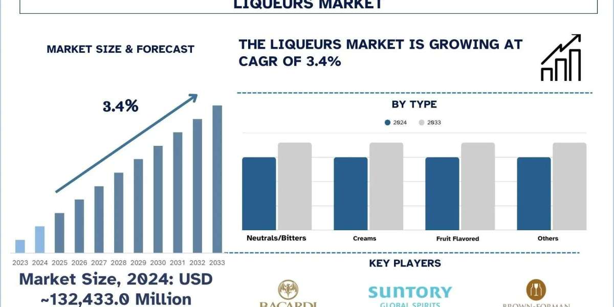 Liqueurs Market Analysis by Size, Growth, & Research Report (2025–2033) | UnivDatos