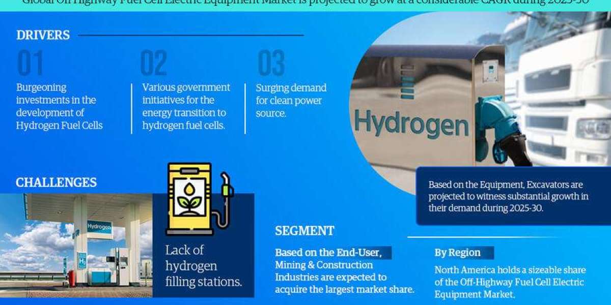 Off- Highway Fuel Cell Electric Equipment Market Size, Share, Growth, and Forecast Analysis 2030