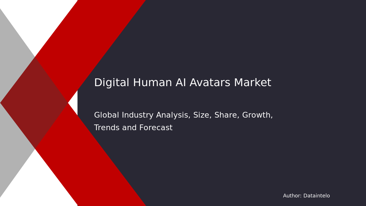 Digital Human (AI Avatars) Market Report | Global Forecast From 2025 To 2033