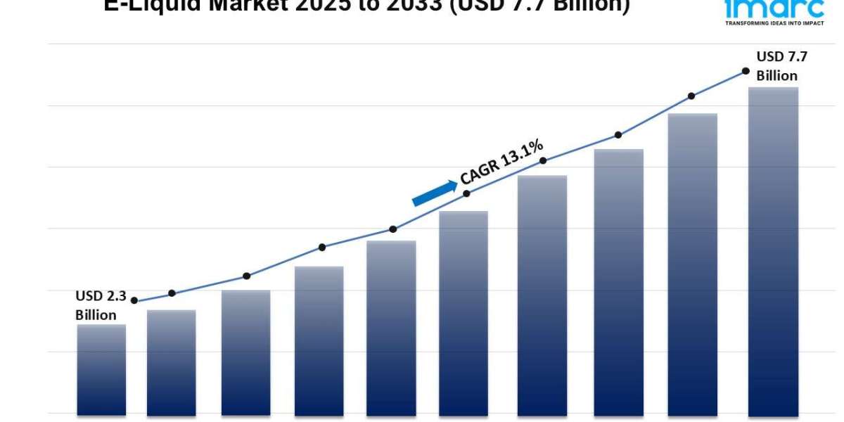 E-Liquid Market Size, Share, Trends, Growth, and Forecast 2025-2033