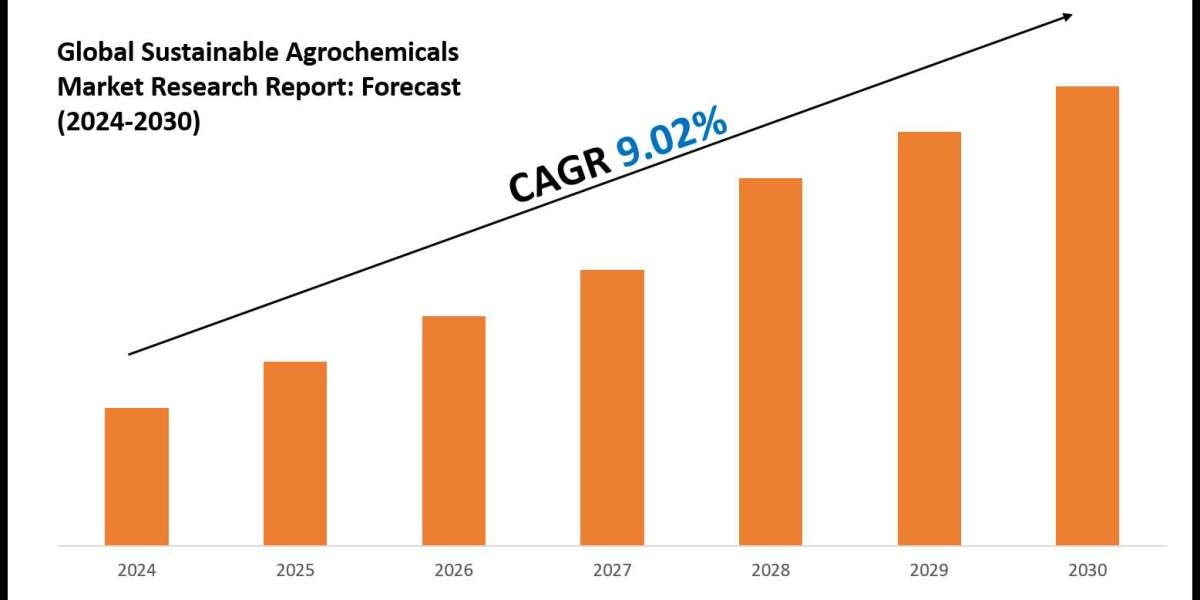 Sustainable Agrochemicals Market Forecast: Demand, Value & Player Insights 2030