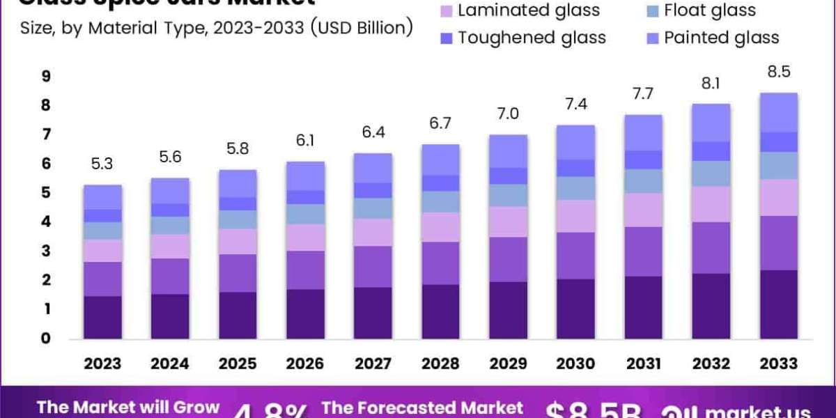 Premium Packaging Trends Elevate Glass Spice Jars Market Worldwide