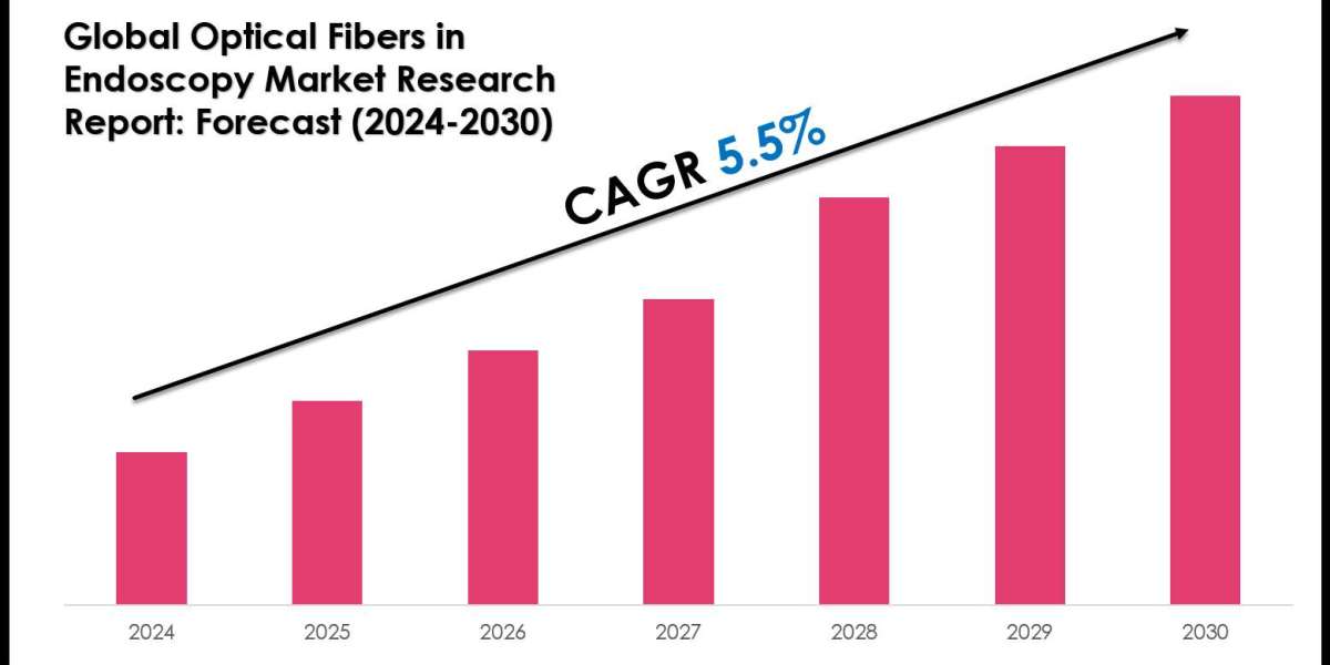Optical Fibers in Endoscopy Market Size, Share, Growth, and Forecast Analysis 2030