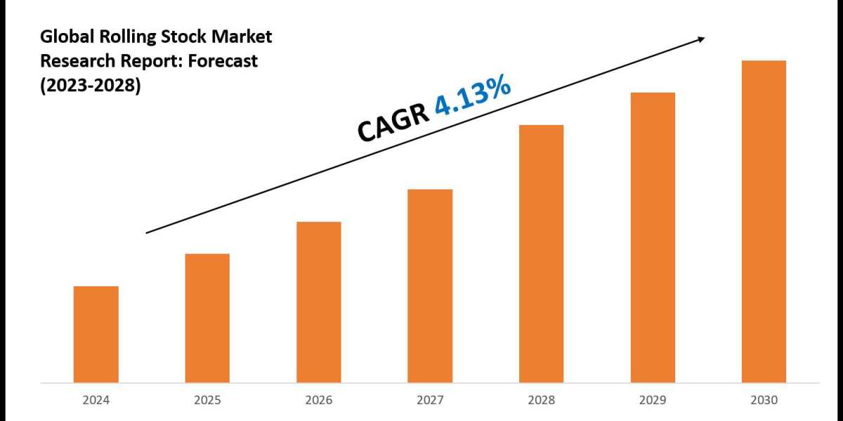 Rolling Stock Industry Trends, Demand, and Value Outlook 2028