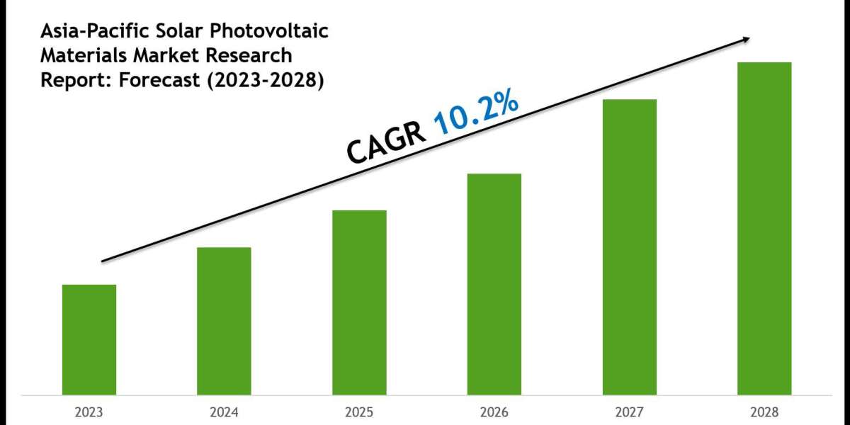 Asia-Pacific Solar Photovoltaic Materials Market Forecast: Demand, Value & Player Insights 2028