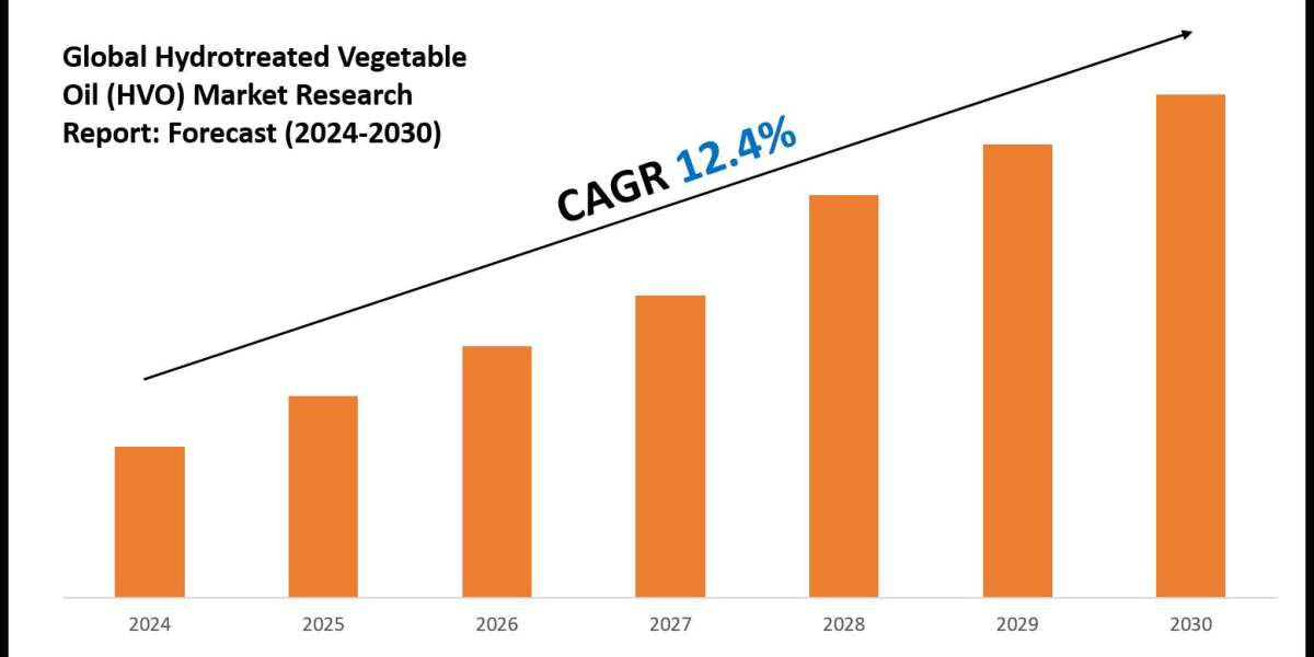 Hydrotreated Vegetable Oil (HVO) Market Value, Forecast, and Industry Overview 2030