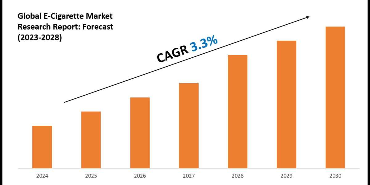 E-Cigarette Industry Analysis: Companies, Competitors & Outlook 2028